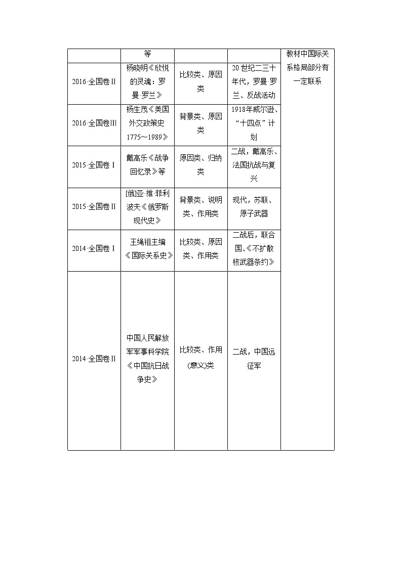 2020版高考历史新创新一轮复习人民版讲义：选修3第4讲　“20世纪的战争与和平”常考题型及答题规律总结02