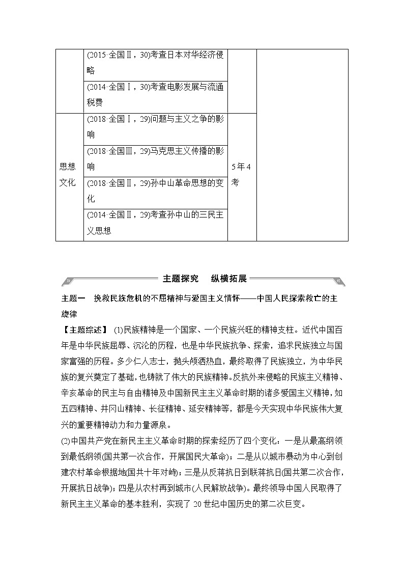 2020版高考历史新设计大一轮通史人教版讲义：阶段八近代中国民主革命的新方向阶段提升（八）第2页