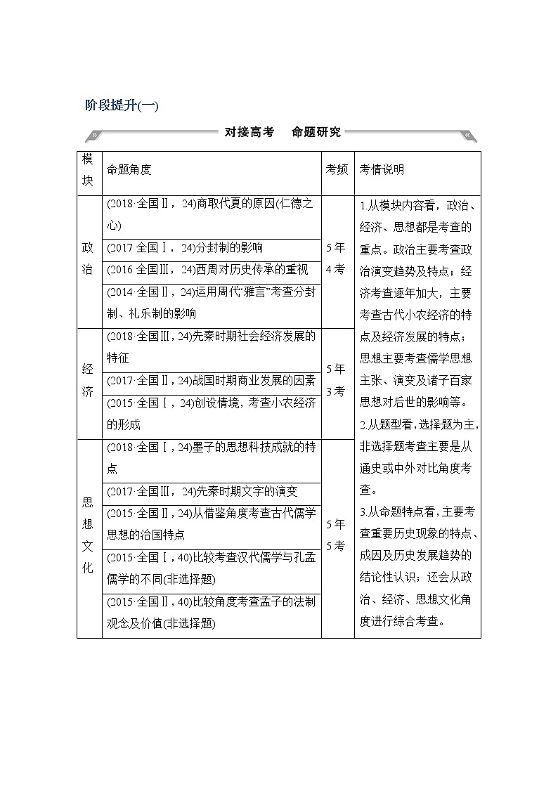 2020版高考历史新设计大一轮通史人民版讲义：阶段一　古代中华文明的起源与奠基——先秦阶段提升（一）第1页