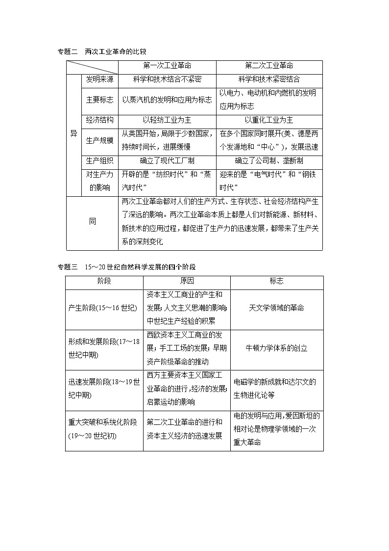 2020版高考历史新增分大一轮人教版（通史）讲义：第十三单元西方近代工业文明的确立与纵深发展单元综合提升第2页