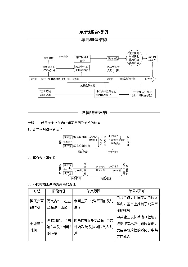 2020版高考历史新增分大一轮人民（通史）版讲义：第8单元民国后期的中国单元综合提升01