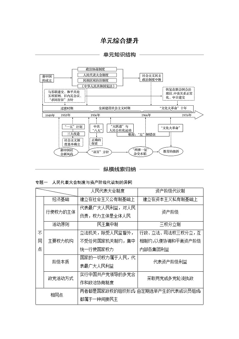 2020版高考历史新增分大一轮人民（通史）版讲义：第9单元社会主义建设在探索中曲折发展单元综合提升01