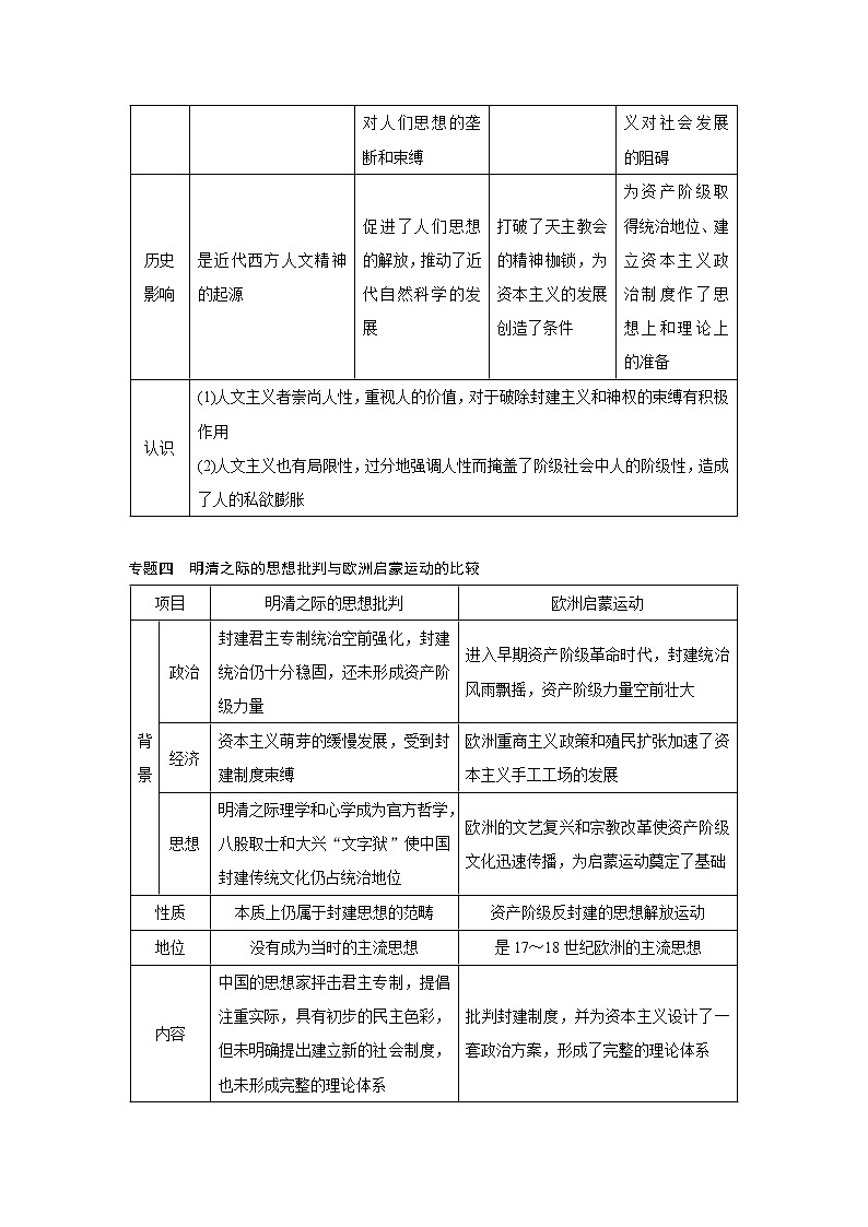 2020版高考历史新增分大一轮人民（通史）版讲义：第12单元西方近代工业文明的前奏单元综合提升03