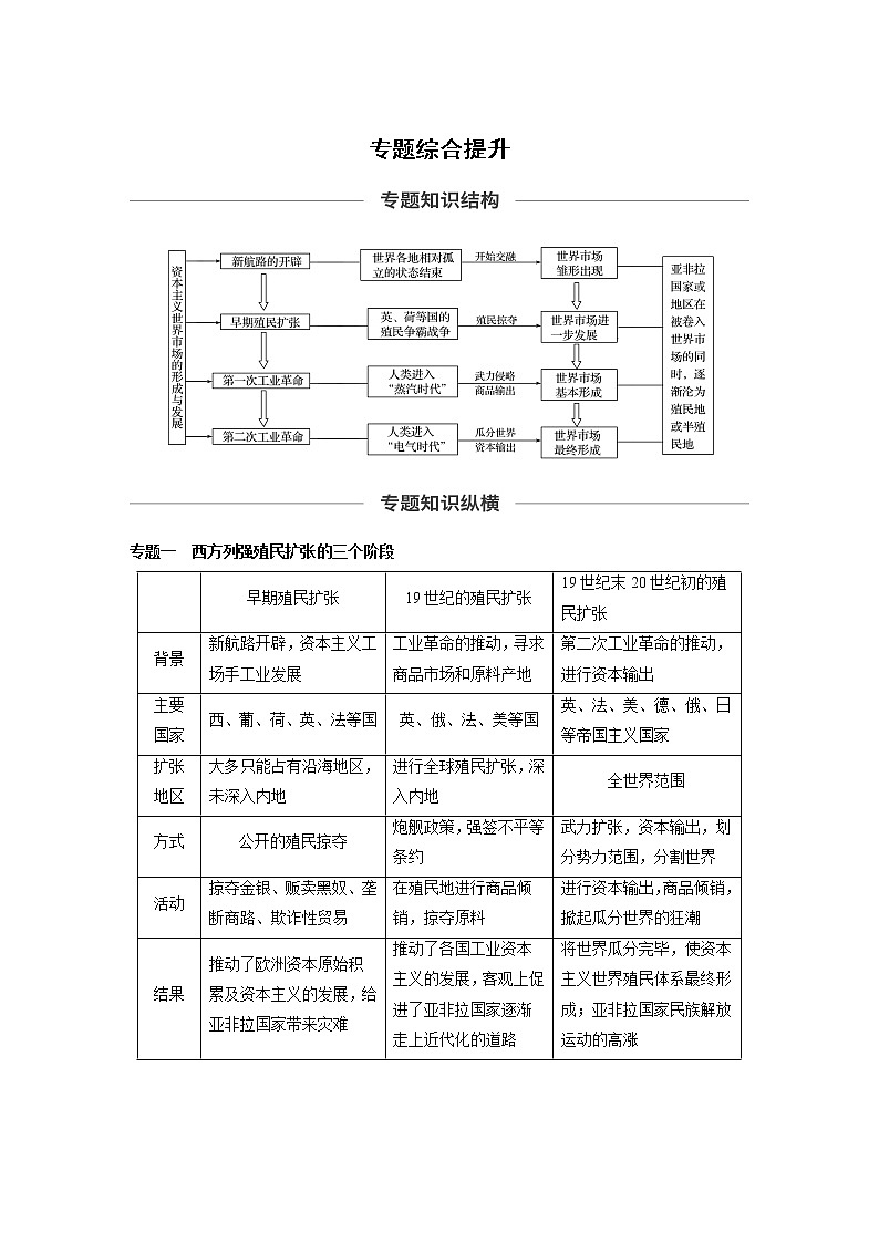 2020版高考历史新增分大一轮人民版讲义：专题九走向世界的资本主义市场专题综合提升第1页