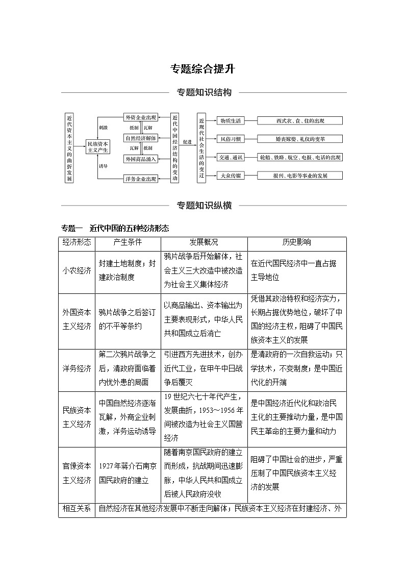 2020版高考历史新增分大一轮人民版讲义：专题七近代中国资本主义的曲折发展和社会生活的变迁专题综合提升第1页