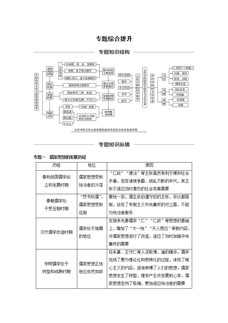 2020版高考历史新增分大一轮人民版讲义：专题十二中国传统文化主流思想的演变与古代科技文化专题综合提升第1页