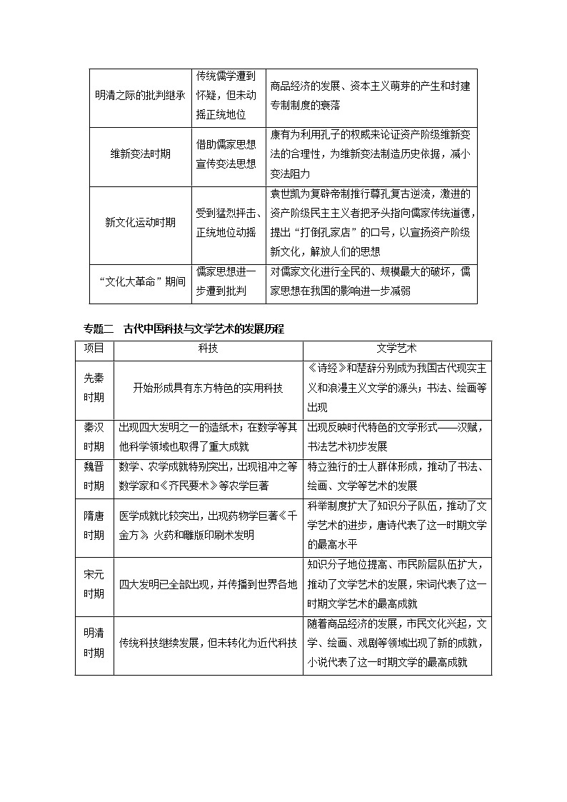 2020版高考历史新增分大一轮人民版讲义：专题十二中国传统文化主流思想的演变与古代科技文化专题综合提升第2页
