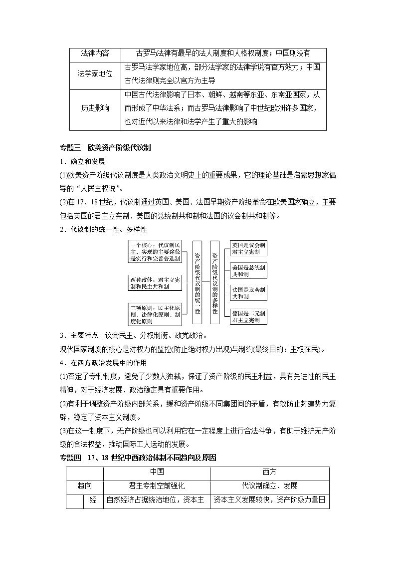 2020版高考历史新增分大一轮人民版讲义：专题四古代希腊、罗马和近代西方的政治文明专题综合提升第2页
