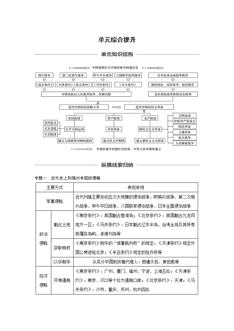 2020版高考历史新增分大一轮新高考（鲁京津琼）讲义：第二单元列强侵华与近代民主革命单元综合提升第1页