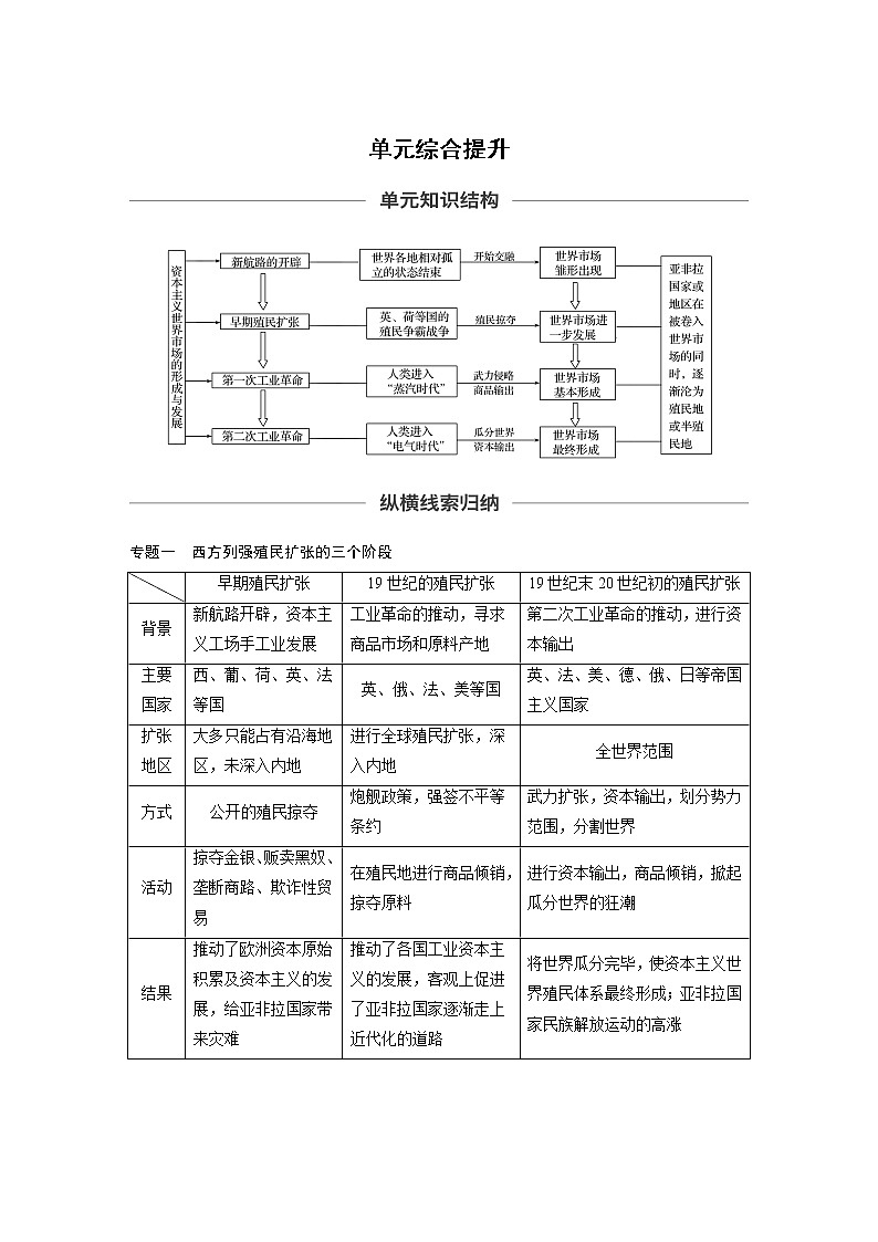 2020版高考历史新增分大一轮新高考（鲁京津琼）讲义：第九单元资本主义世界市场的形成和发展单元综合提升第1页