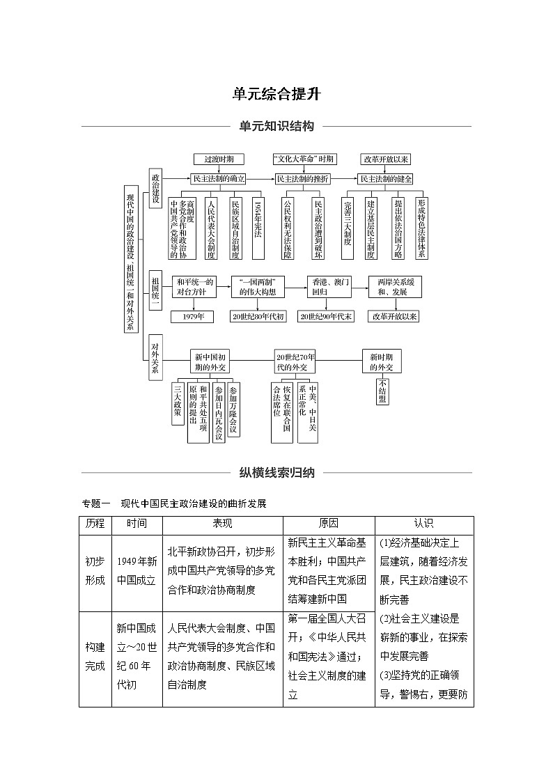 2020版高考历史新增分大一轮新高考（鲁京津琼）讲义：第三单元现代中国的政治建设、祖国统一和对外关系单元综合提升第1页