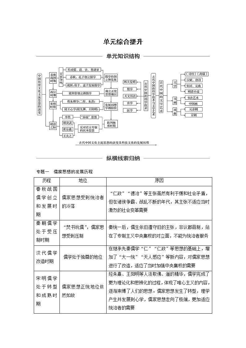 2020版高考历史新增分大一轮新高考（鲁京津琼）讲义：第十二单元古代中国的思想、科技与文化单元综合提升01