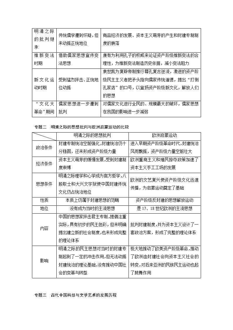 2020版高考历史新增分大一轮新高考（鲁京津琼）讲义：第十二单元古代中国的思想、科技与文化单元综合提升02