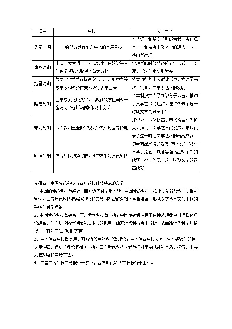 2020版高考历史新增分大一轮新高考（鲁京津琼）讲义：第十二单元古代中国的思想、科技与文化单元综合提升03
