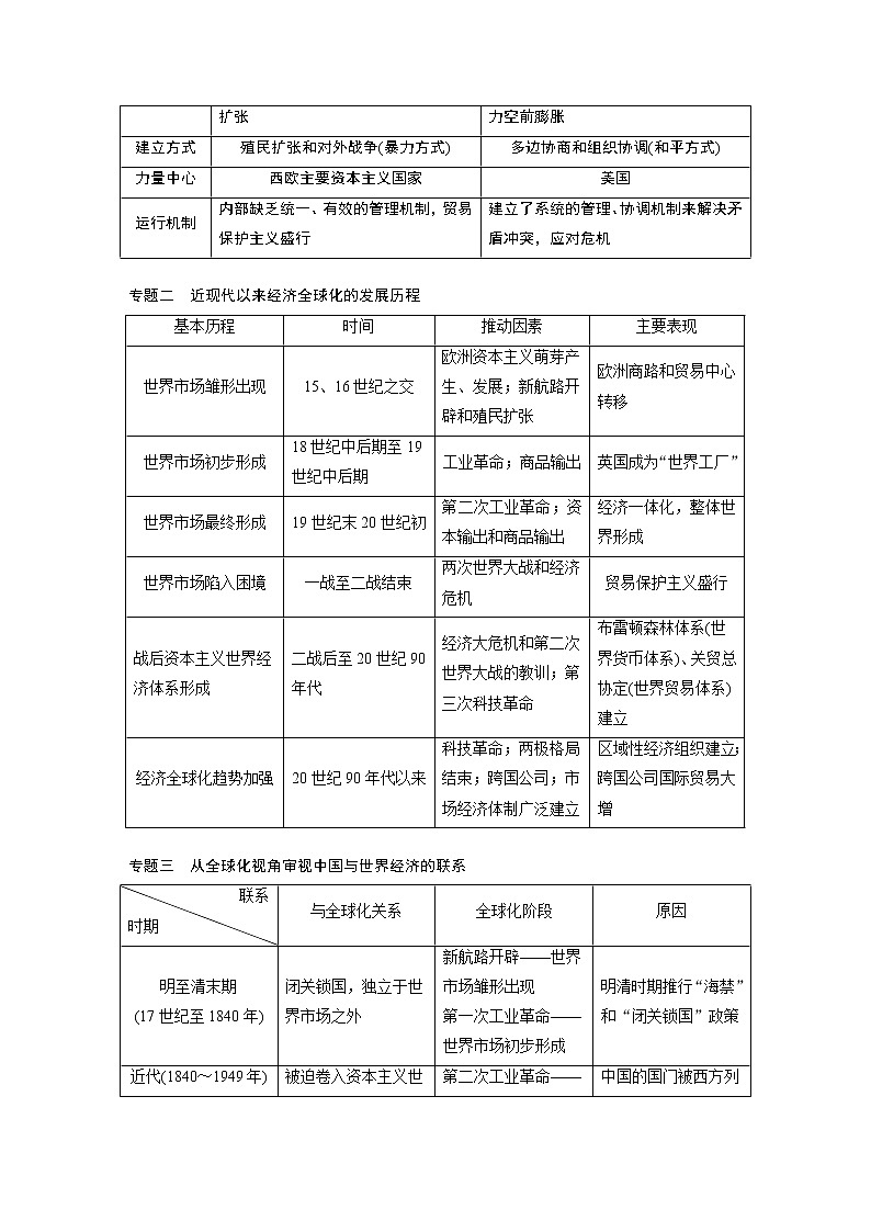 2020版高考历史新增分大一轮新高考（鲁京津琼）讲义：第十一单元当今世界经济的全球化趋势单元综合提升02
