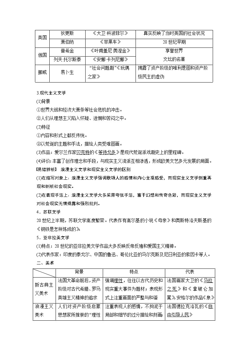 2020版高考历史新增分大一轮新高考（鲁京津琼）讲义：第十四单元西方的人文精神与科技文艺的发展第40讲02