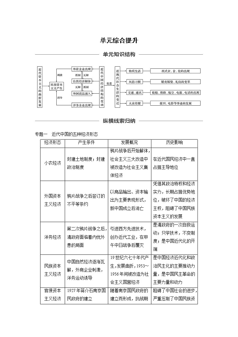 2020版高考历史新增分大一轮新高考江苏专用版讲义：第八单元近代中国经济与近现代社会生活的变迁单元综合提升第1页