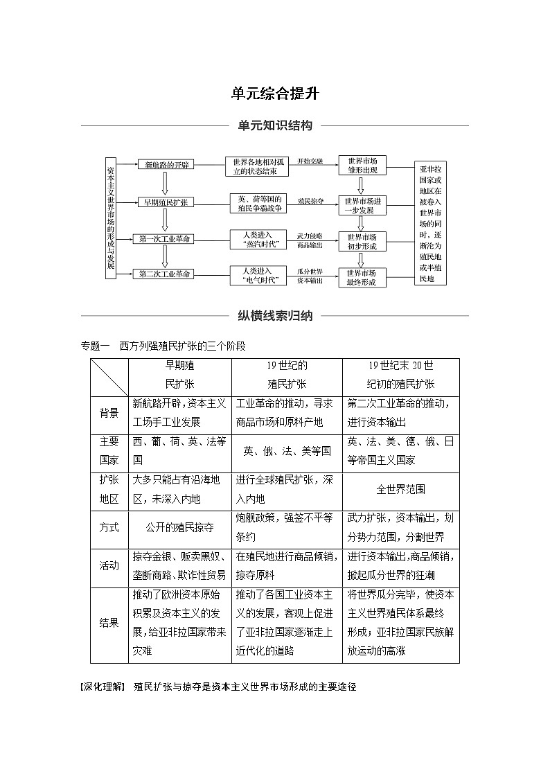 2020版高考历史新增分大一轮新高考江苏专用版讲义：第七单元资本主义世界市场的形成与发展单元综合提升第1页