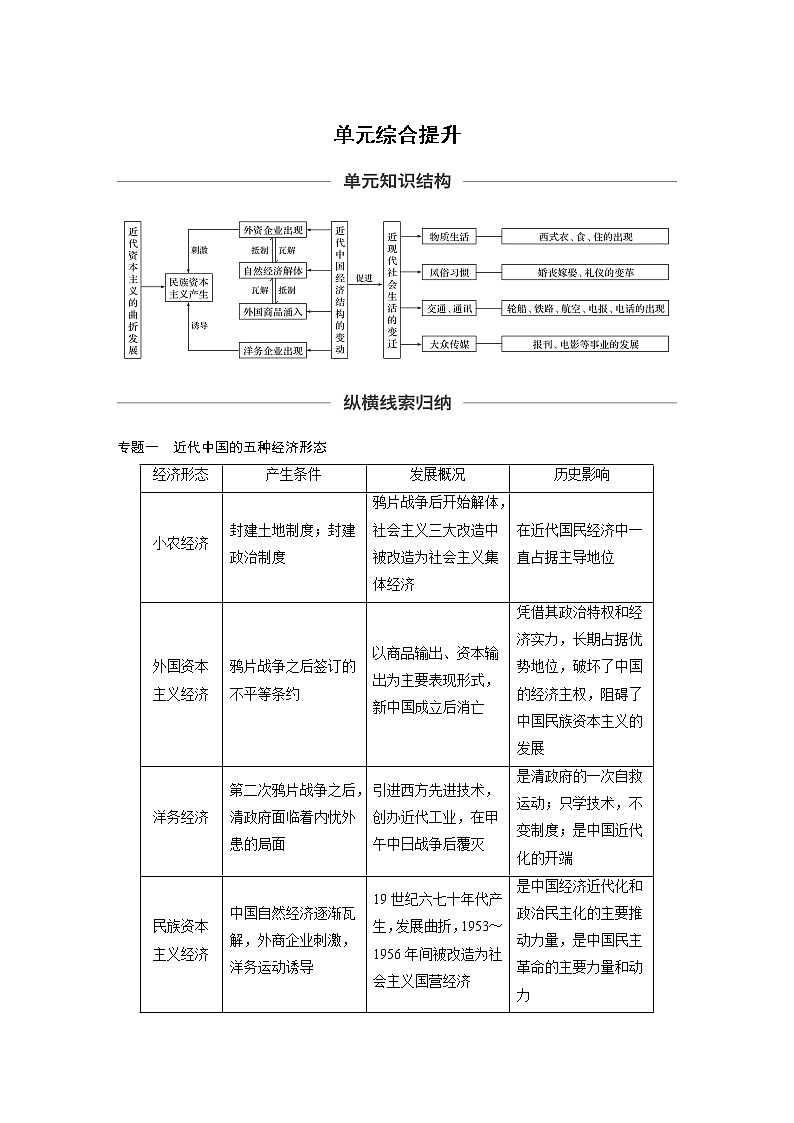 2020版高考历史新增分大一轮岳麓版讲义：第八单元工业文明对中国的冲击单元综合提升第1页
