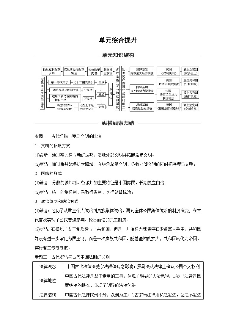 2020版高考历史新增分大一轮岳麓版讲义：第二单元古代希腊、罗马和近代西方的政治制度单元综合提升第1页