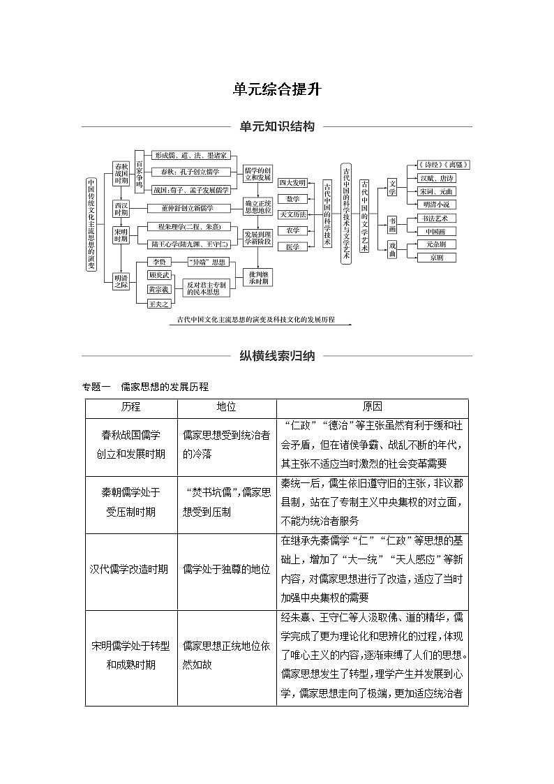 2020版高考历史新增分大一轮岳麓版讲义：第十二单元中国古代的思想、科技与文艺单元综合提升第1页