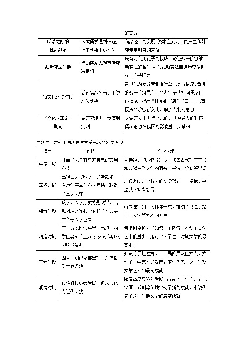 2020版高考历史新增分大一轮岳麓版讲义：第十二单元中国古代的思想、科技与文艺单元综合提升第2页