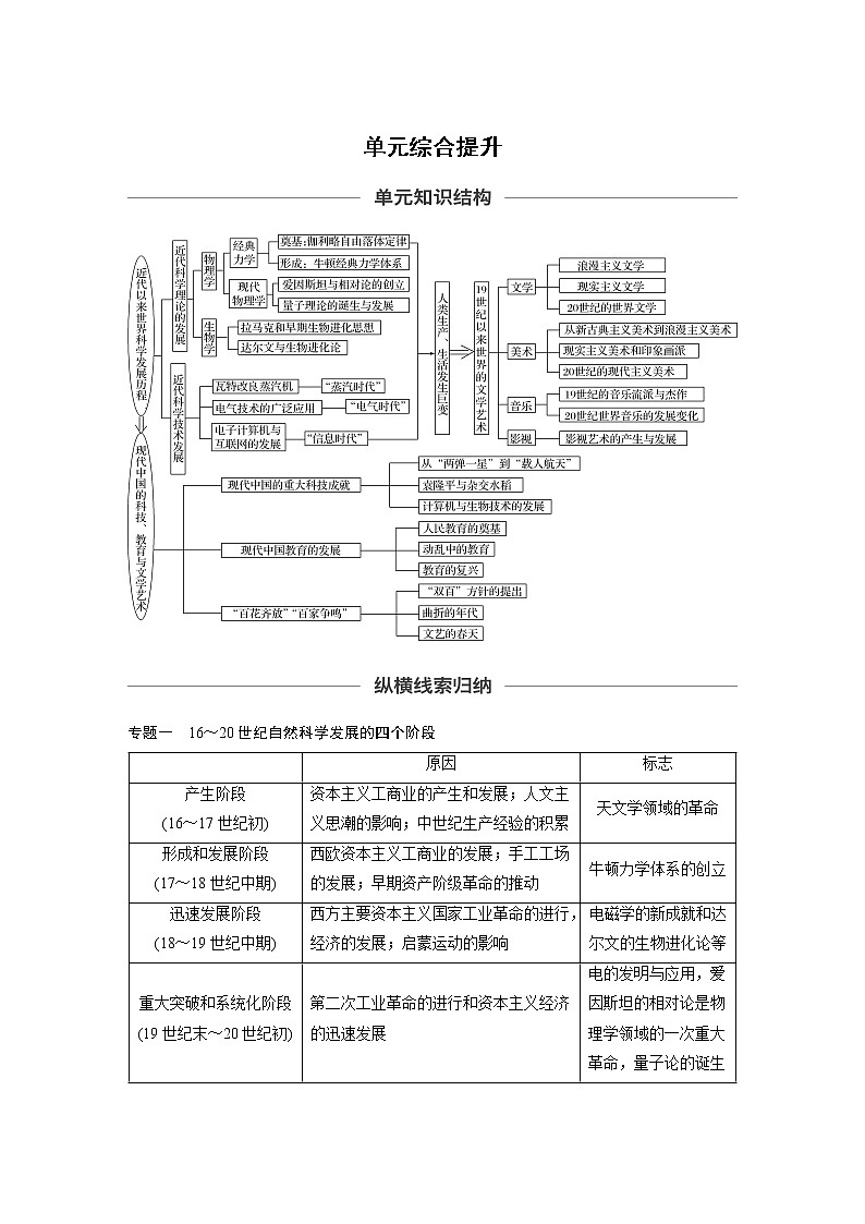 2020版高考历史新增分大一轮岳麓版讲义：第十五单元近代以来中外科技与文艺的发展历程单元综合提升第1页