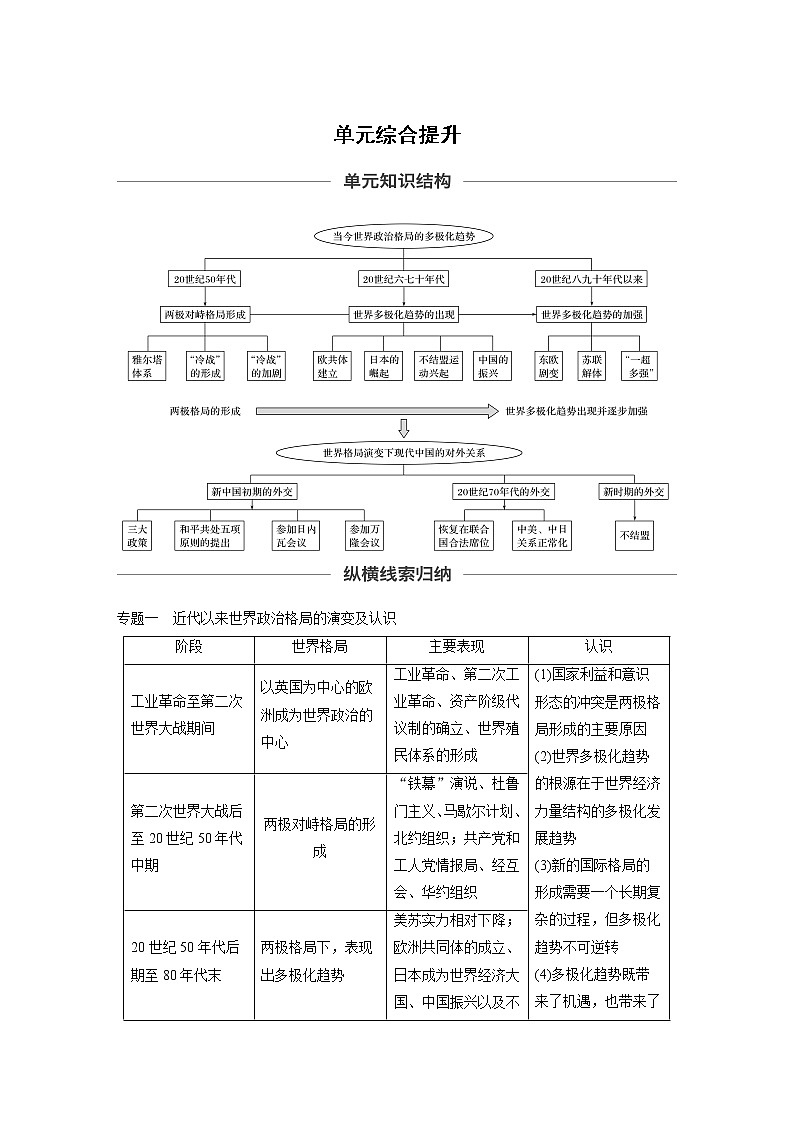2020版高考历史新增分大一轮岳麓版讲义：第五单元复杂多样的当代世界单元综合提升01