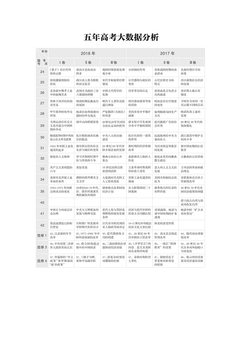 2020版高考历史新增分大一轮岳麓版讲义：第一单元古代中国的政治制度第1讲01
