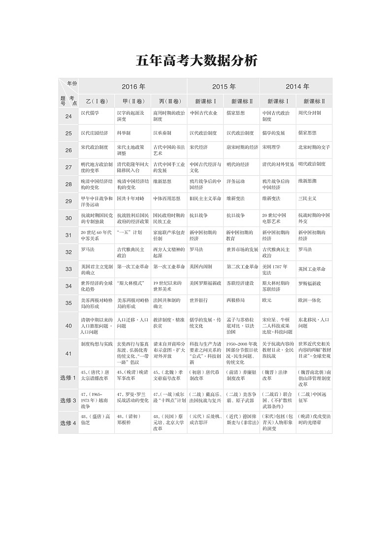 2020版高考历史新增分大一轮岳麓版讲义：第一单元古代中国的政治制度第1讲02