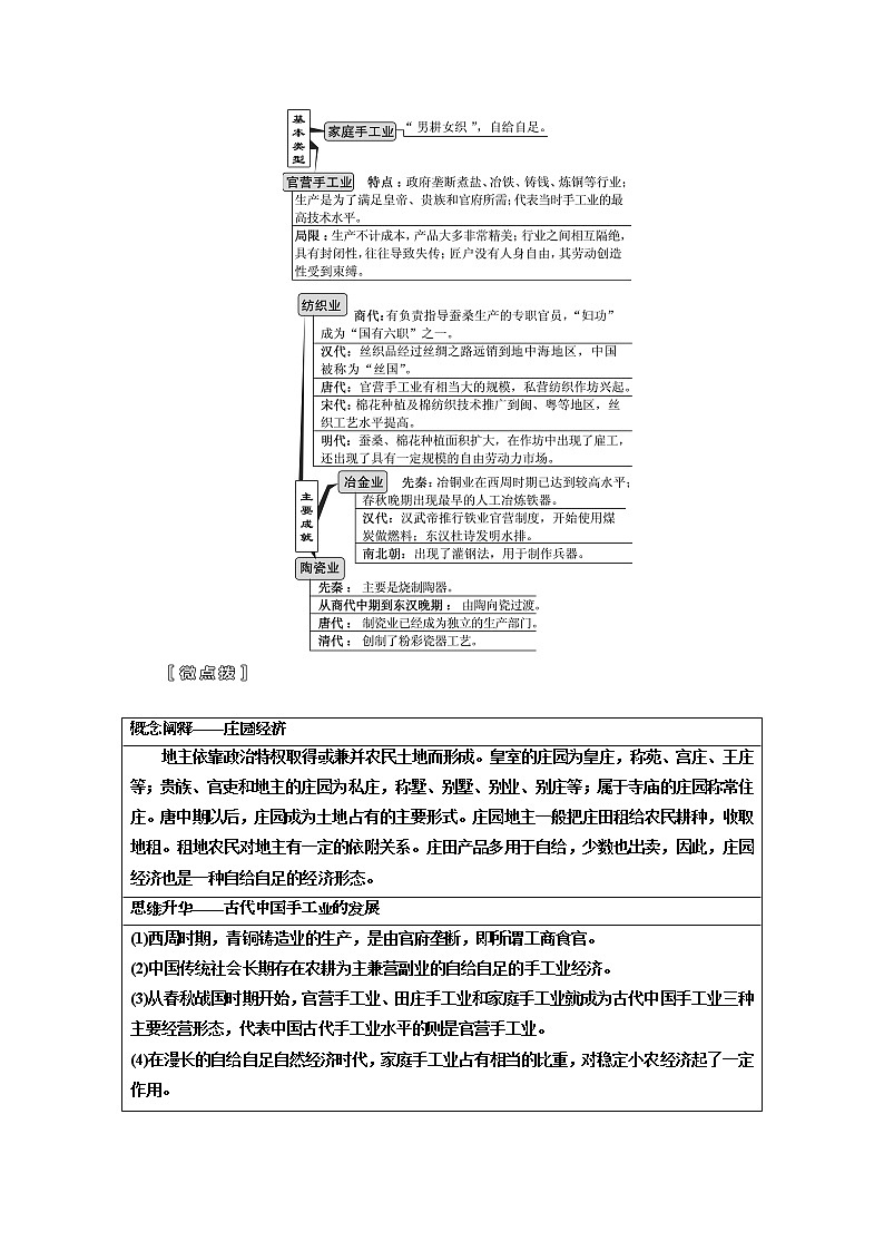 2020版高考一轮复习历史人民版江苏专版学案：模块二专题六第12讲　古代中国的农业经济和手工业经济03