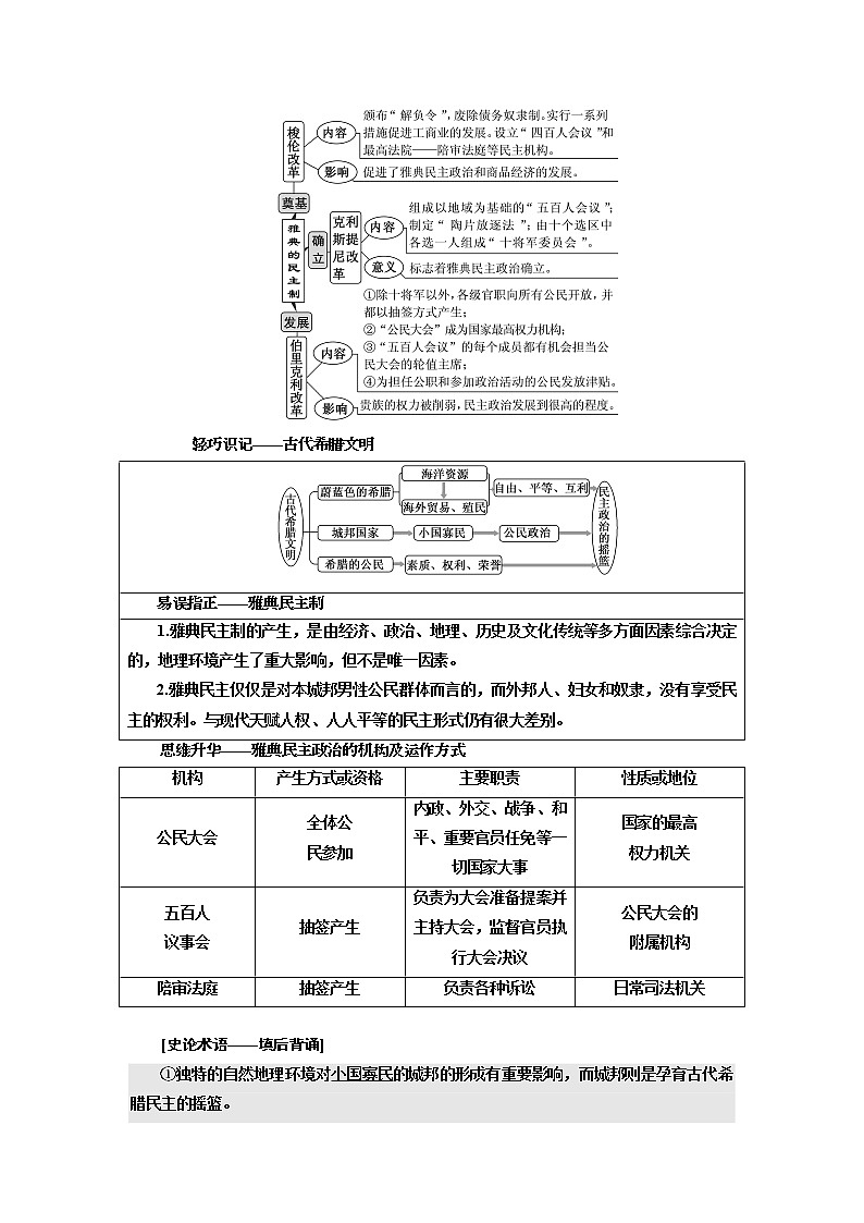 2020版高考一轮复习历史人民版江苏专版学案：模块一专题四第8讲　古代希腊、罗马的政治文明02