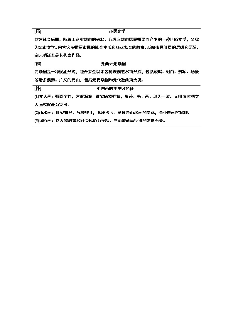 2020版高考一轮复习历史通史复习模式学案：第四单元第10讲　宋元时期的文化03