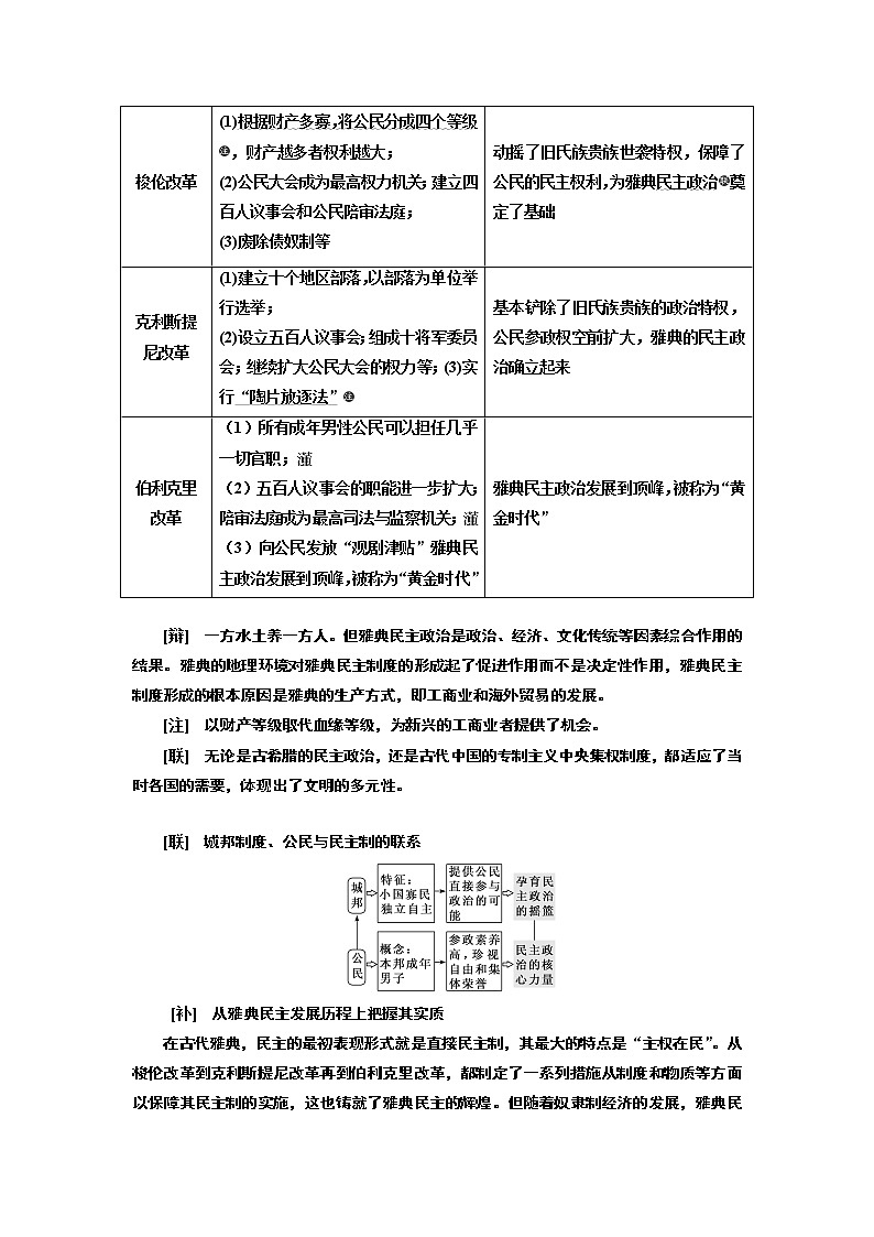 2020版高考一轮复习历史通史复习模式学案：第十单元第27讲　雅典民主政治与西方人文精神的起源02
