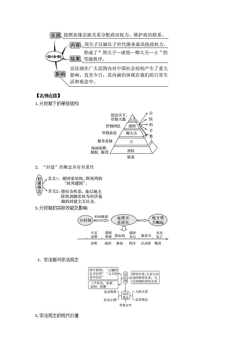 2021年高考历史思维导图一轮复习学案之政治史（人教版）1-1西周的政治制度和秦朝中央集权制度的形成02