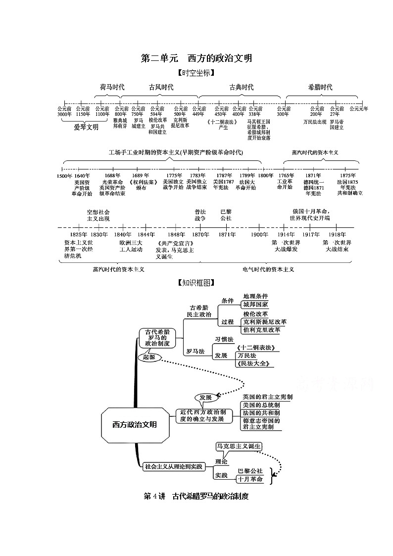 2021年高考历史思维导图一轮复习学案之政治史（人教版）2-4古代希腊罗马的政治制度01
