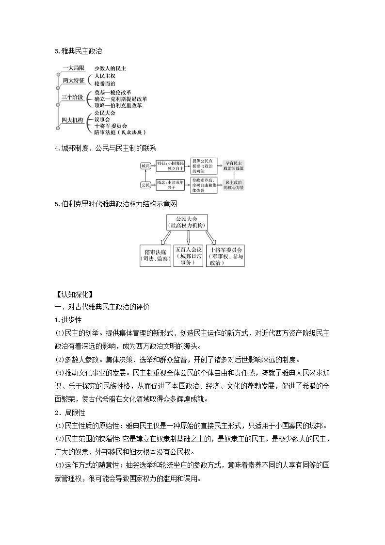 2021年高考历史思维导图一轮复习学案之政治史（人教版）2-4古代希腊罗马的政治制度03