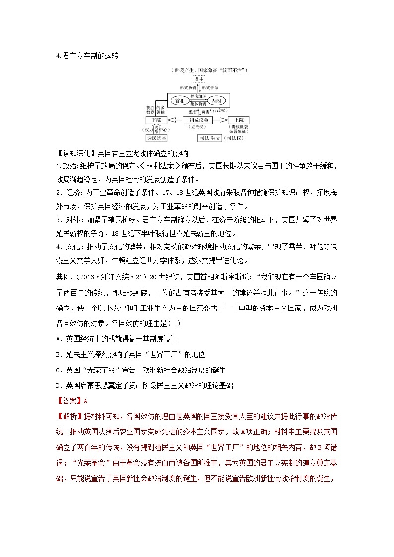 2021年高考历史思维导图一轮复习学案之政治史（人教版）2-5英国君主立宪制的建立02