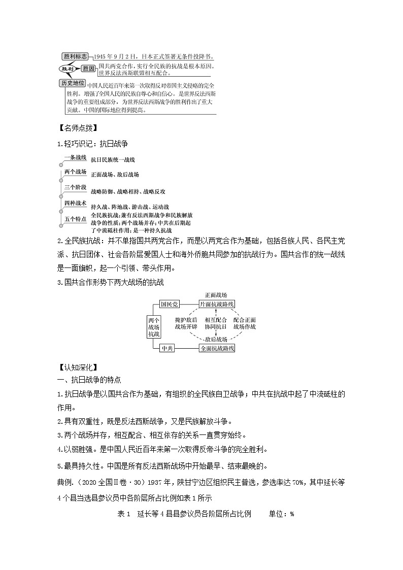 2021年高考历史思维导图一轮复习学案之政治史（人教版）3-12抗日战争和解放战争02