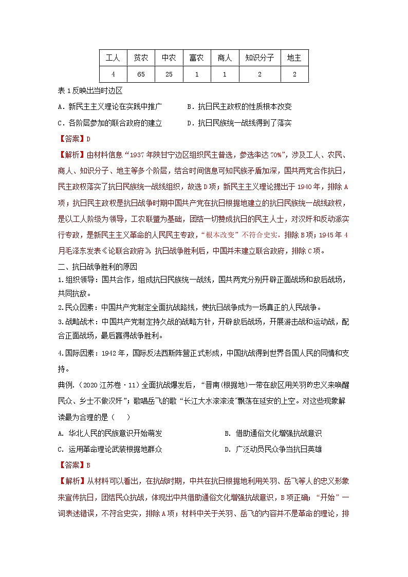 2021年高考历史思维导图一轮复习学案之政治史（人教版）3-12抗日战争和解放战争03