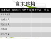 第23课美术的辉煌 PPT课件 (共71张)