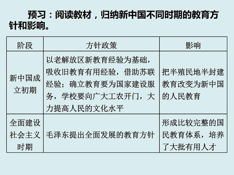 第21课：现代中国教育的发展 PPT课件 (共46张)01