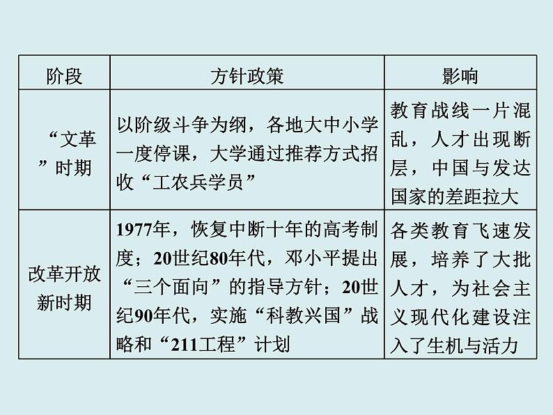 第21课：现代中国教育的发展 PPT课件 (共46张)02