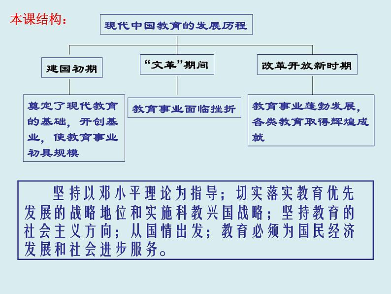 第21课：现代中国教育的发展 PPT课件 (共46张)04