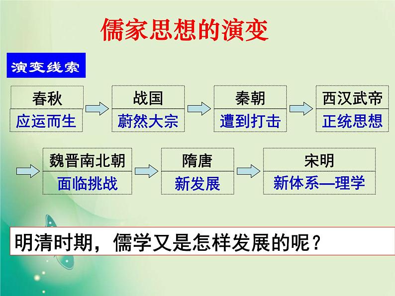 第4课 明清之际活跃的儒家思想 PPT课件 (共28张)01