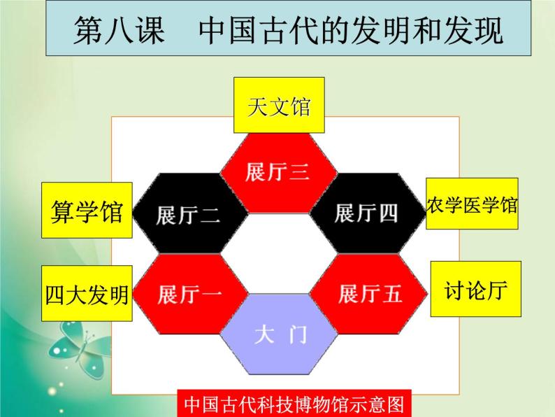 第8课 古代中国的发明和发现 PPT课件 (共35张)05