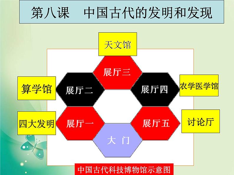 第8课 古代中国的发明和发现 PPT课件 (共35张)05