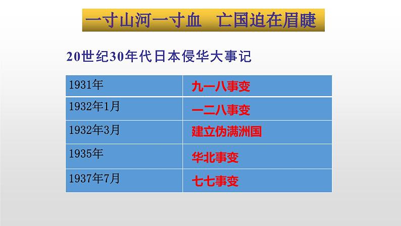 人教版高中历史必修一第16课抗日战争 课件04