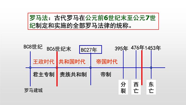 人教版高中历史必修一第一单元人教版高中历史必修一第6课    罗马法的起源与发展 课件03