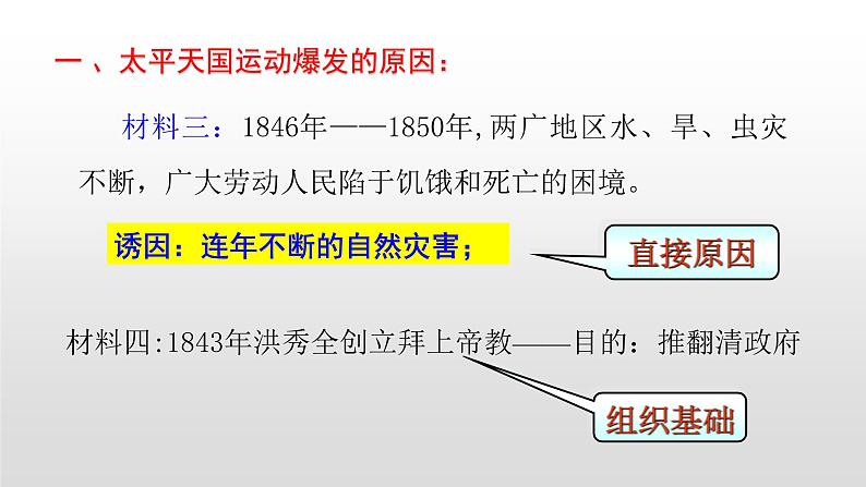 人教版高中历史必修一第一单元人教版高中历史必修一第11课 太平天国运动34张PPT05